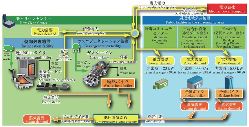 2016年日本廢物處理設(shè)施 2016年日本廢物處理設(shè)施