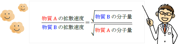 廢物填埋的氣體擴散問題 廢物填埋的氣體擴散問題