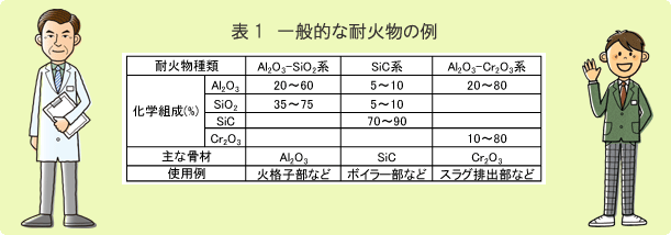 你知道耐火材料的化學成分嗎? 你知道耐火材料的化學成分嗎?