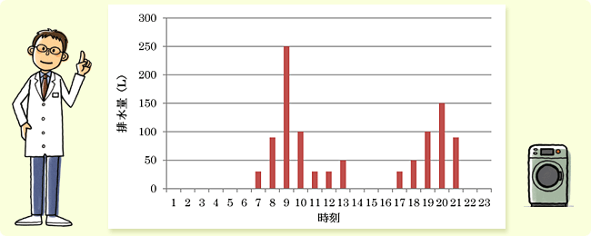 廢水基本單元(污水處理) 廢水基本單元(污水處理)