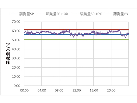 我國固體廢物焚燒爐技術改進 我國固體廢物焚燒爐技術改進
