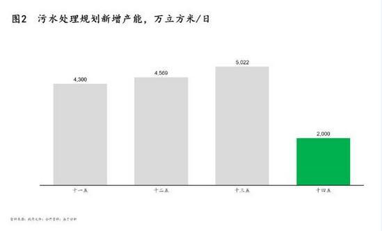 污泥處理|政策、技術及模式三大驅動下 污泥處理行業“十四五”迎來轉機 污泥處理|政策、技術及模式三大驅動下 污泥處理行業“十四五”迎來轉機