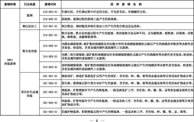 《固體廢物分類目錄(征求意見稿)》 《固體廢物分類目錄(征求意見稿)》