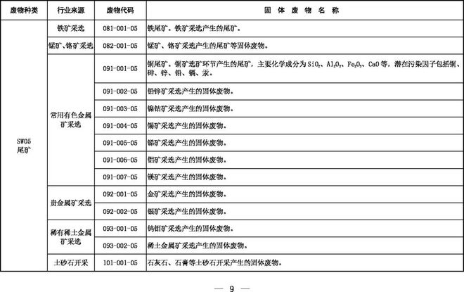 《固體廢物分類目錄(征求意見稿)》 《固體廢物分類目錄(征求意見稿)》