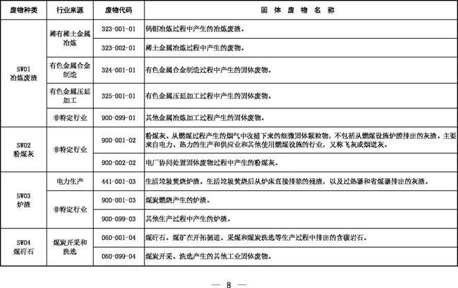 《固體廢物分類目錄(征求意見稿)》 《固體廢物分類目錄(征求意見稿)》