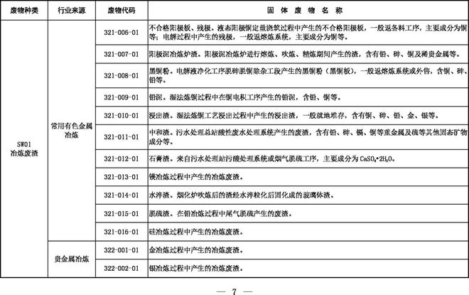 《固體廢物分類目錄(征求意見稿)》 《固體廢物分類目錄(征求意見稿)》