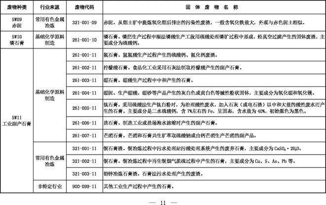 《固體廢物分類目錄(征求意見稿)》 《固體廢物分類目錄(征求意見稿)》