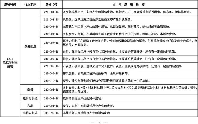 《固體廢物分類目錄(征求意見稿)》 《固體廢物分類目錄(征求意見稿)》